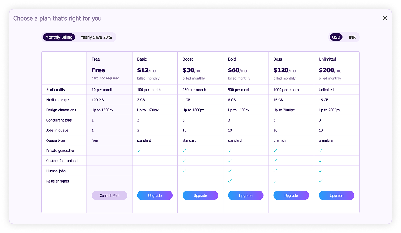 Pricing details-Current plan details